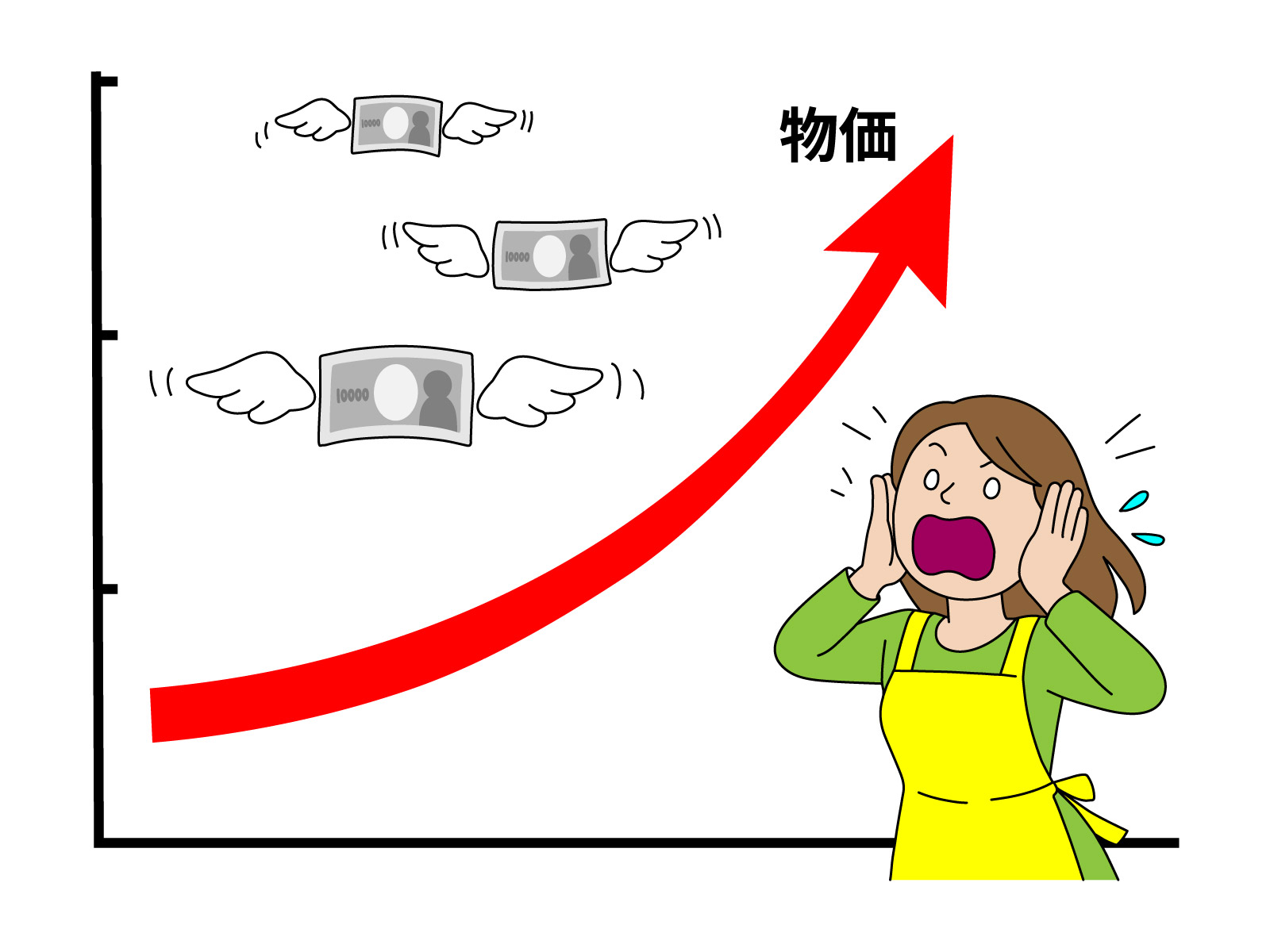 物価上昇への対策は手元資金の活用から！？