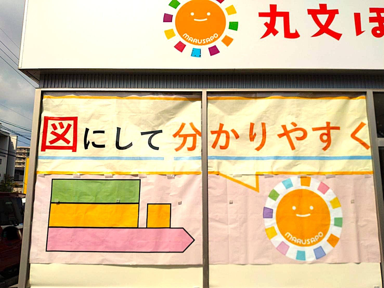 図にして分かりやすく
